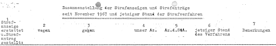 Claus Peter Zeitinger Studentenbewegung